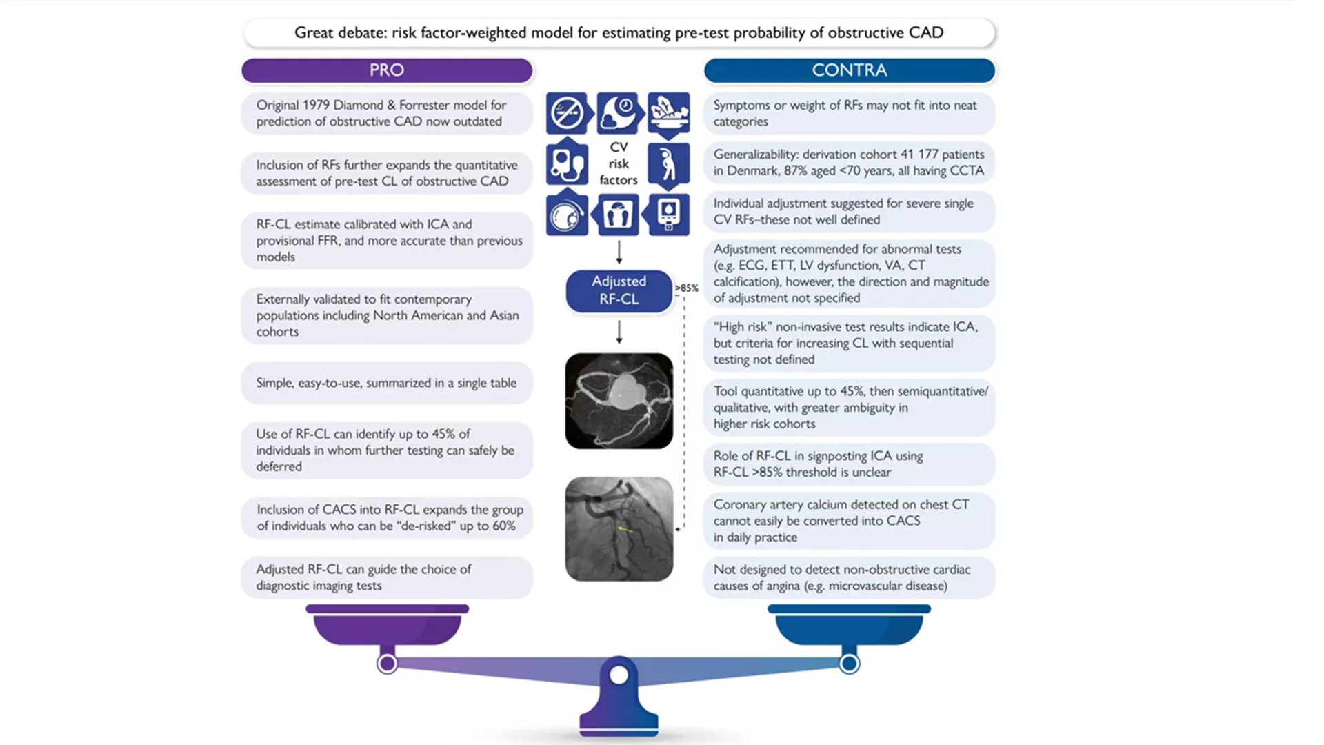 Great debate new risk factor-weighted clinical likelihood model