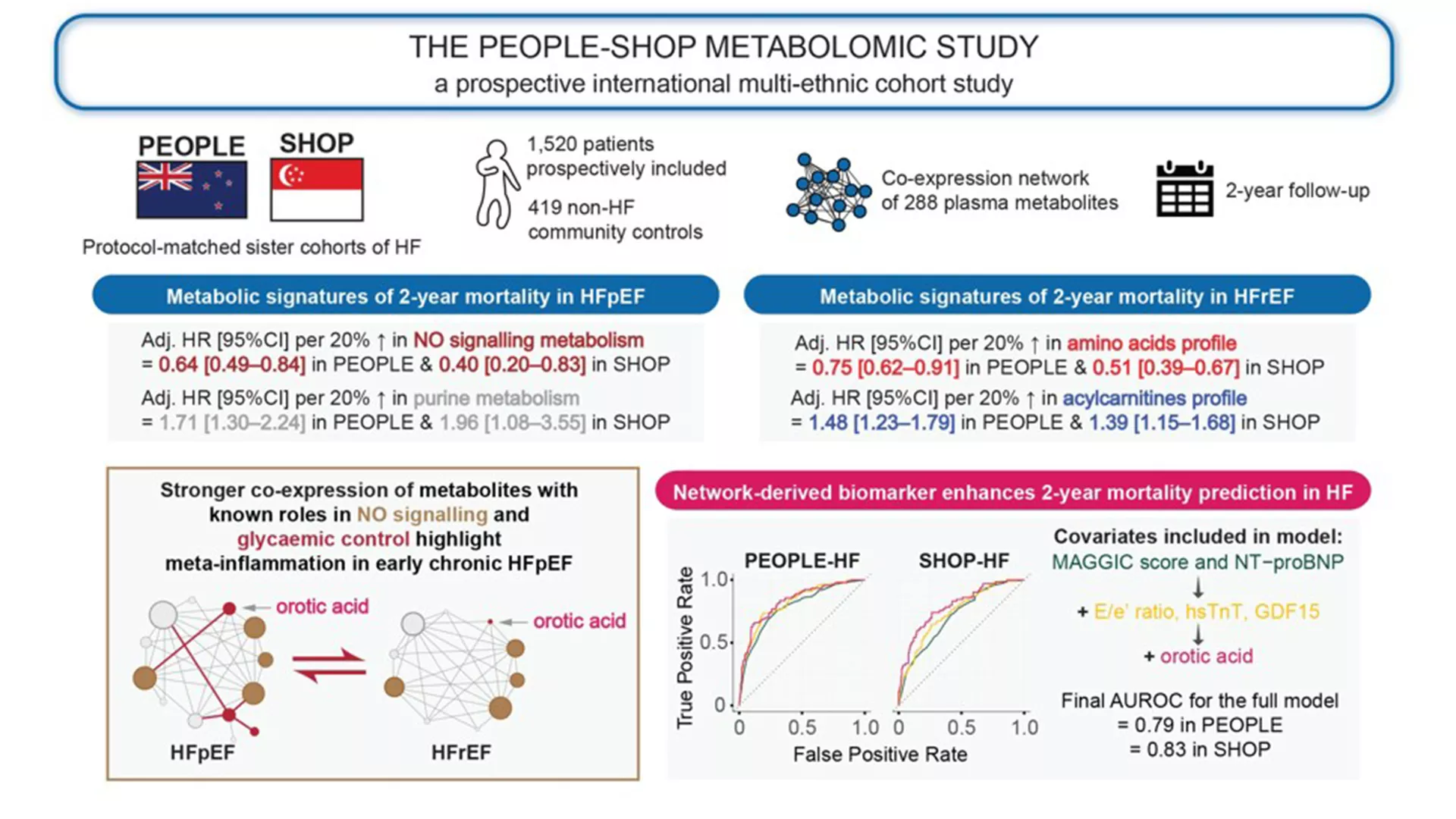 Translational science for you