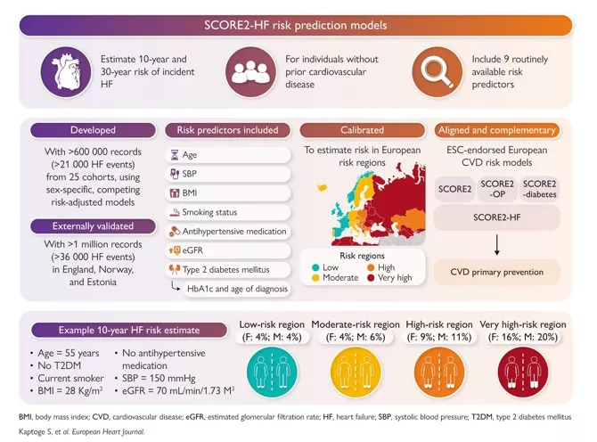 EHJ article April 2026 