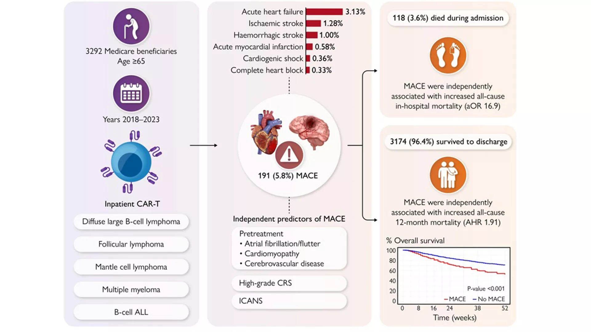 Translational science for you