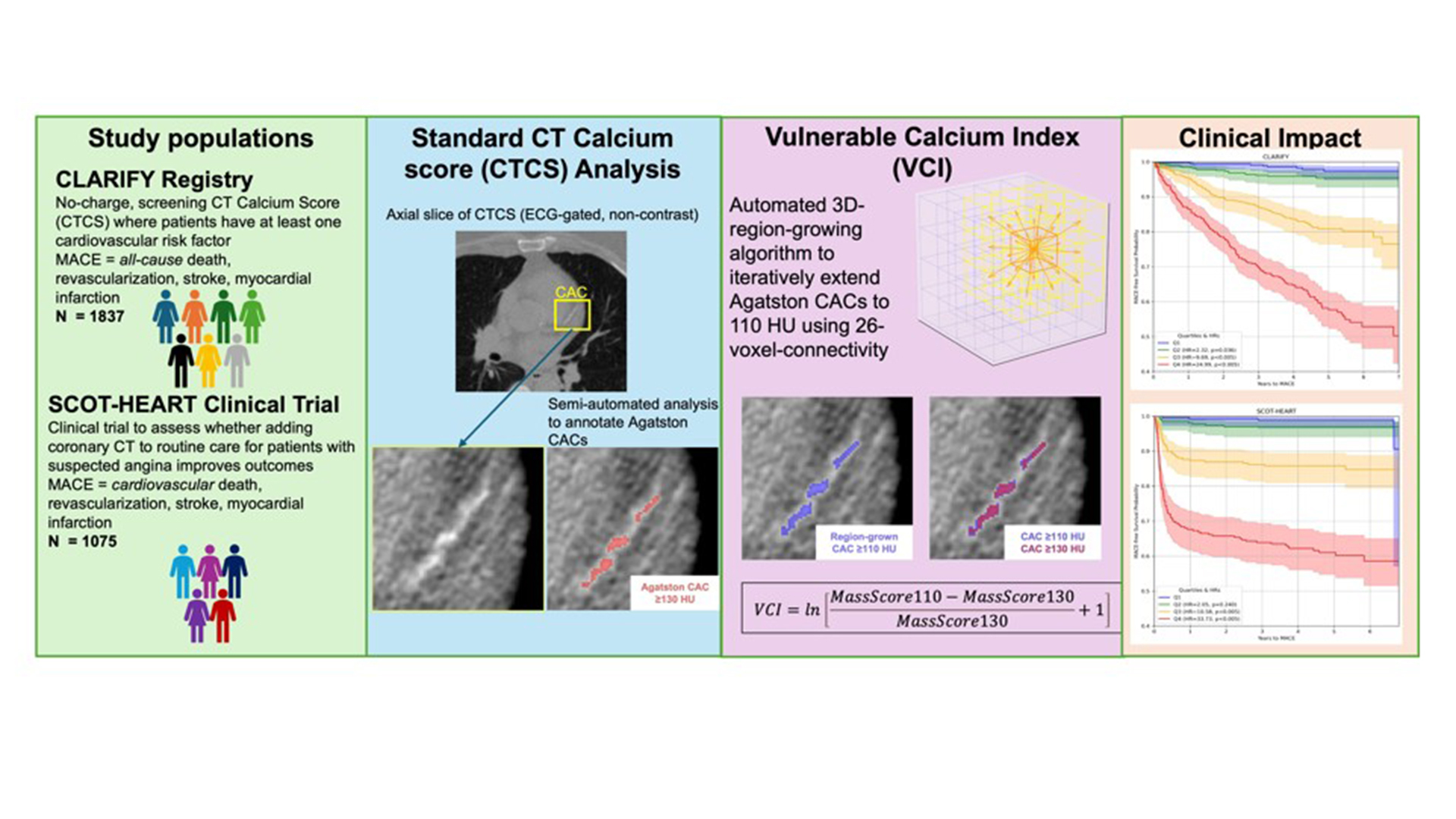 The calcium score’s blind spot: is hidden plaque risk hiding below 130 HU?