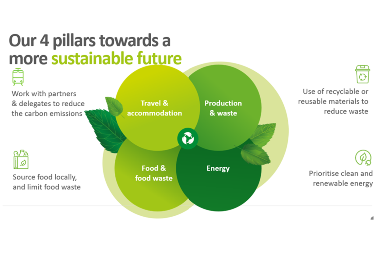 Our approach and initiatives