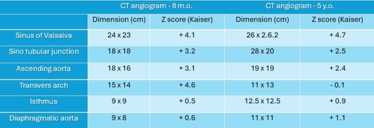 VOL 11 Table 1_Cardiovascular involvement.jpg