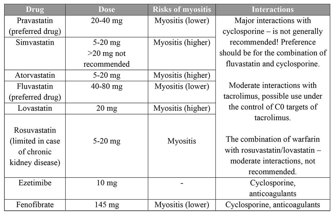 Figure 1 - Dyslipidaemia after heart transplantation.jpg