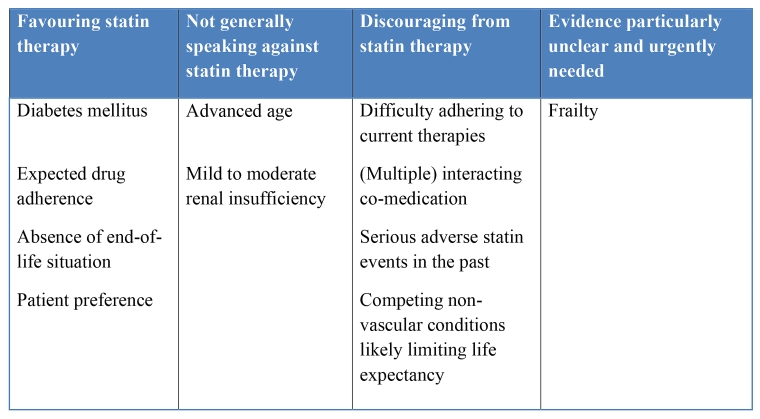 235_Stoll_FINAL FOR PUBLICATION_TABLE 2_Management of dyslipidaemia in the elderly.jpg