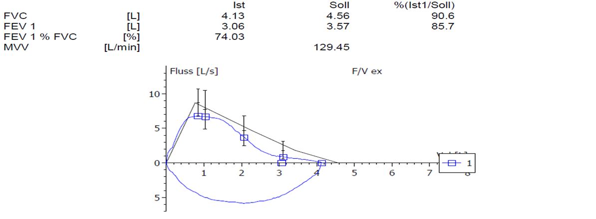 spirometry-cpx-may-2018-case3.jpg