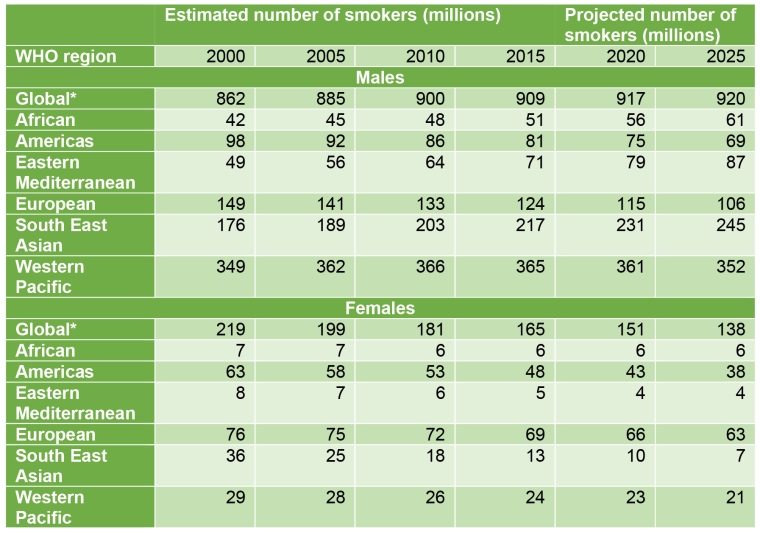 261_Dalmau_Table_Women and tobacco a gender perspective.jpg