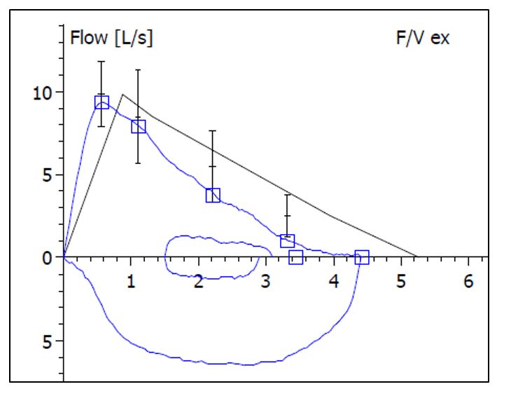 2019-11-case-CPX-Spirometry.jpg