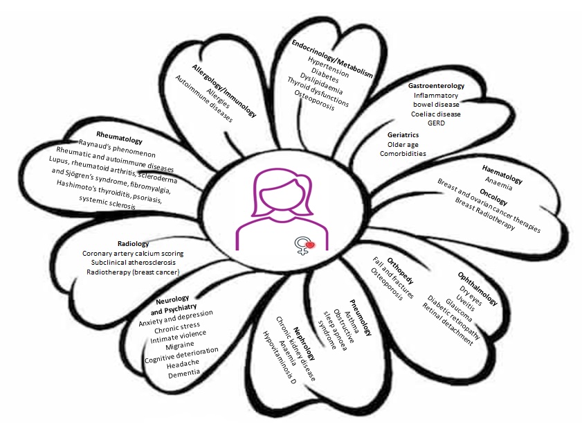 Cardiopractice 382_Aranzulla_Part 1_Figure 1_NEW.jpg
