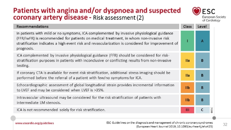 200_Sirnes_Figure 8_Commentary on the new ESC Guidelines on Chronic Coronary Syndromes.jpg