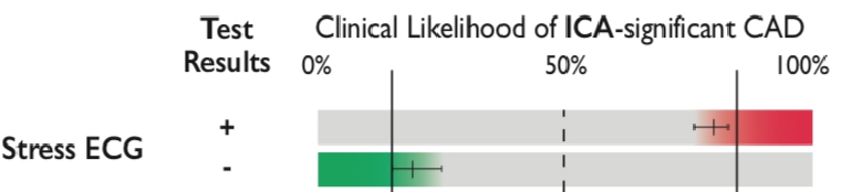 200_Sirnes_Figure 4_Commentary on the new ESC Guidelines on Chronic Coronary Syndromes.jpg