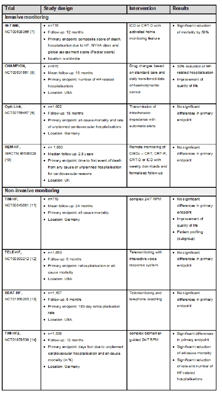 220_Koehler_Table1_e-Health in cardiology remote patient management of heart failure patients.jpg