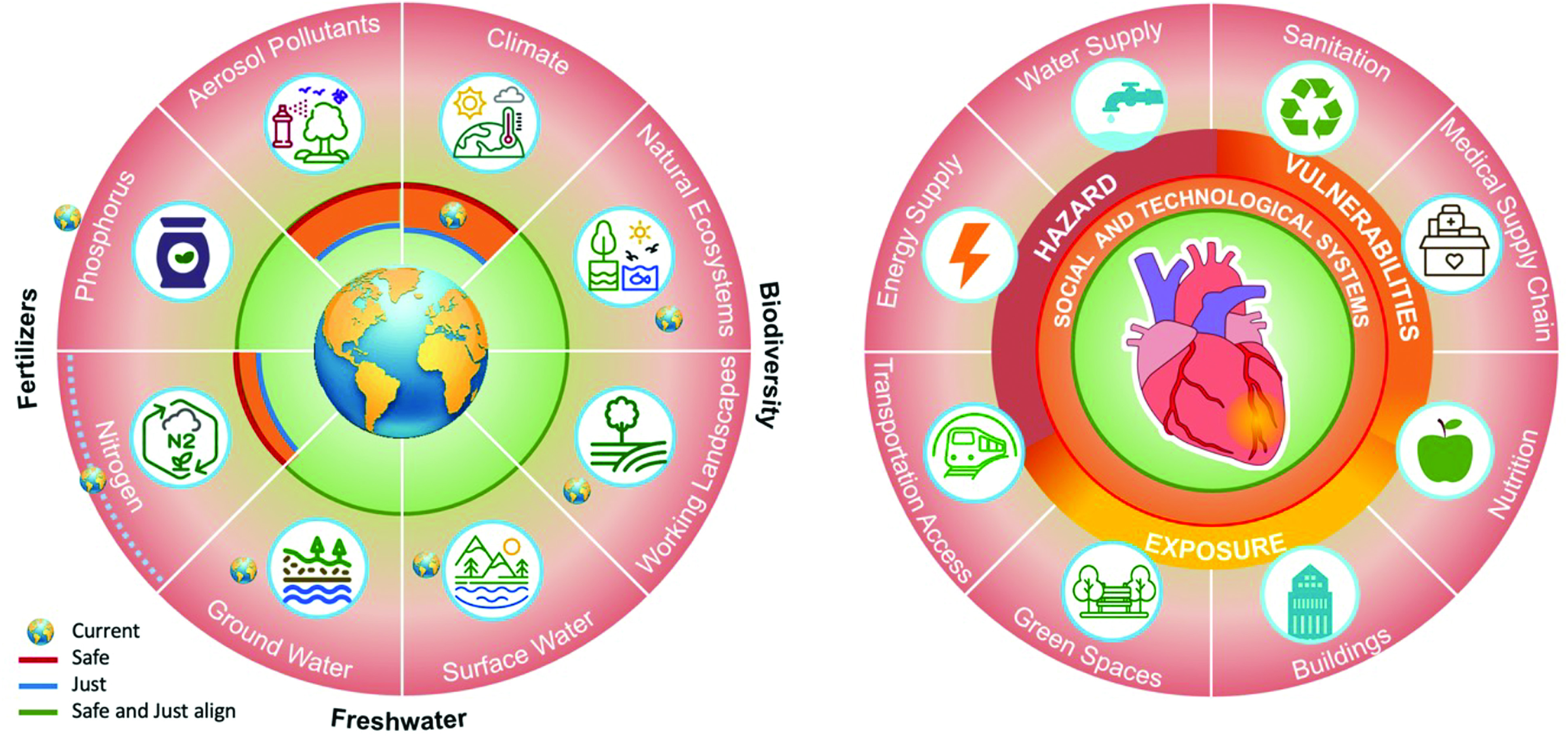 Joint paper Environmental stressors and cardiovascular health: a statement of the European Society of Cardiology, the American College of Cardiology, the American Heart Association, and the World Heart Federation visual abstracts