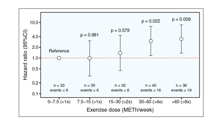 Diapositiva2_Prescribe Exercise in Patients with Arrhythmogenic Right Ventricular Cardiomyopathy.jpg