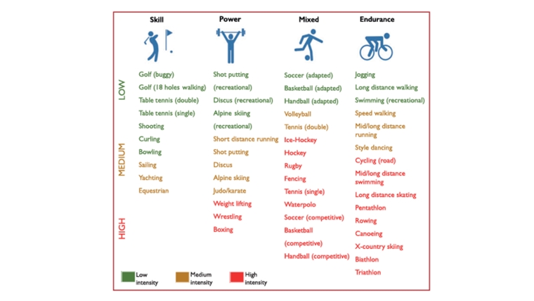 Diapositiva1_Prescribe Exercise in Patients with Arrhythmogenic Right Ventricular Cardiomyopathy.jpg
