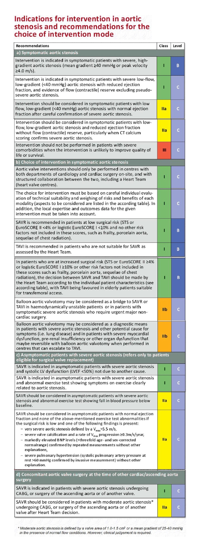 211_Daskalov Table 1_Interventional approach to asymptomatic patients.jpg