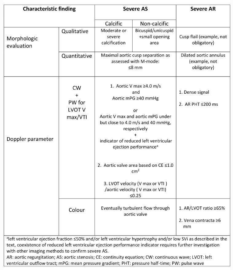 203_Jozefowicz-Okonkwo_The value of echocardiography in aortic valve disease.jpg