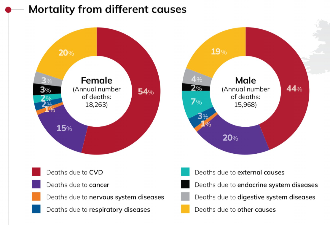 Mortality rates_ESC Atlas data