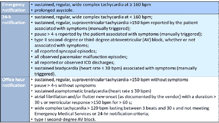 218_Bocchiardo_Table 3 - E-Journal of Cardiology Practice.jpg