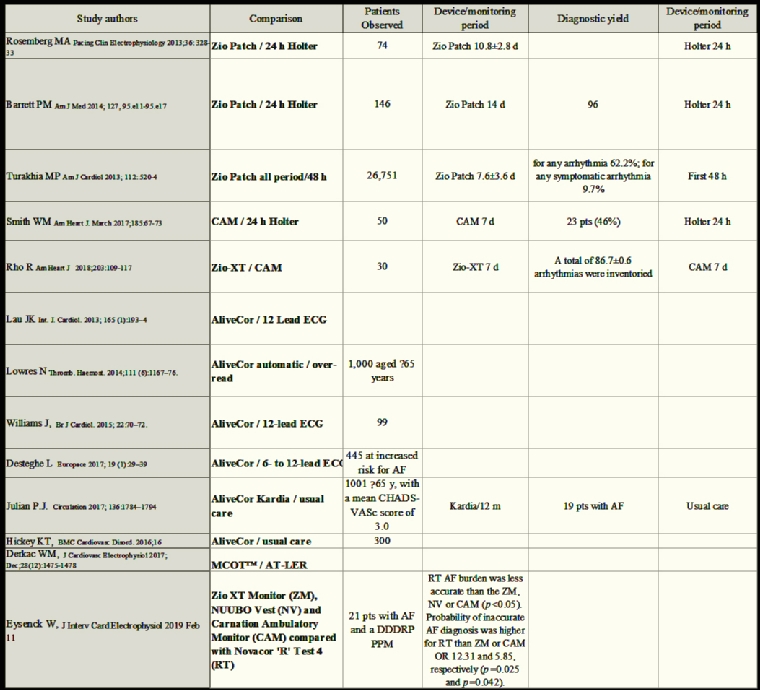 218_Bocchiardo_Table 2 - E-Journal of Cardiology Practice.jpg