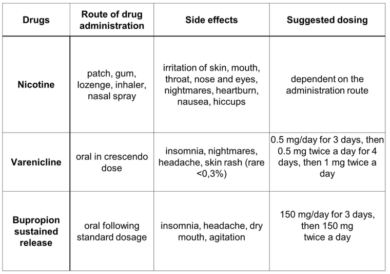 262_Blanch_Figure 1 _When are you going to quit smoking.jpg