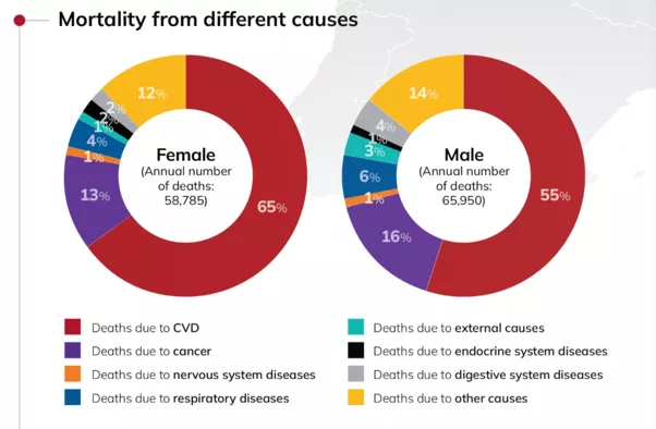 Mortality rates Bulgaria - ESC Atlas